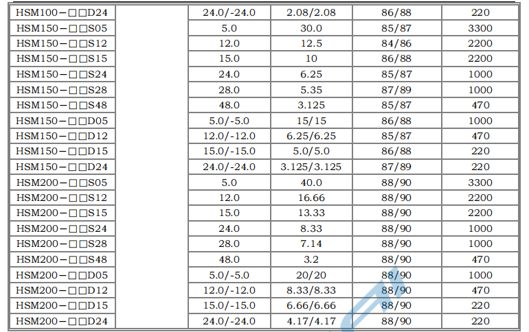 HSM75～200W 寬電壓隔離穩壓4.png