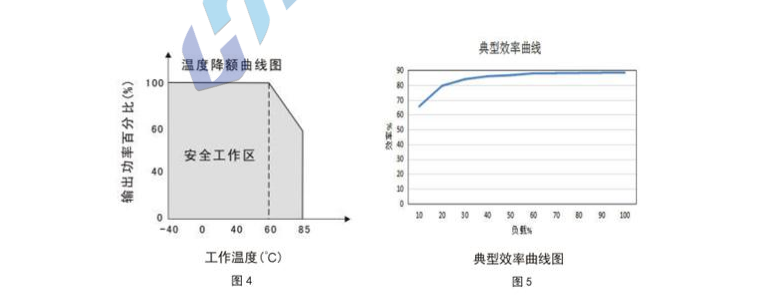 HSM75～200W 寬電壓隔離穩壓7.png